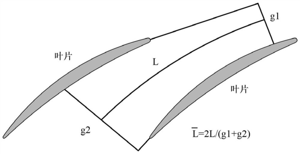 A Judgment Method of Compressor Stability Boundary Considering the Influence of Inlet Total Pressure Distortion