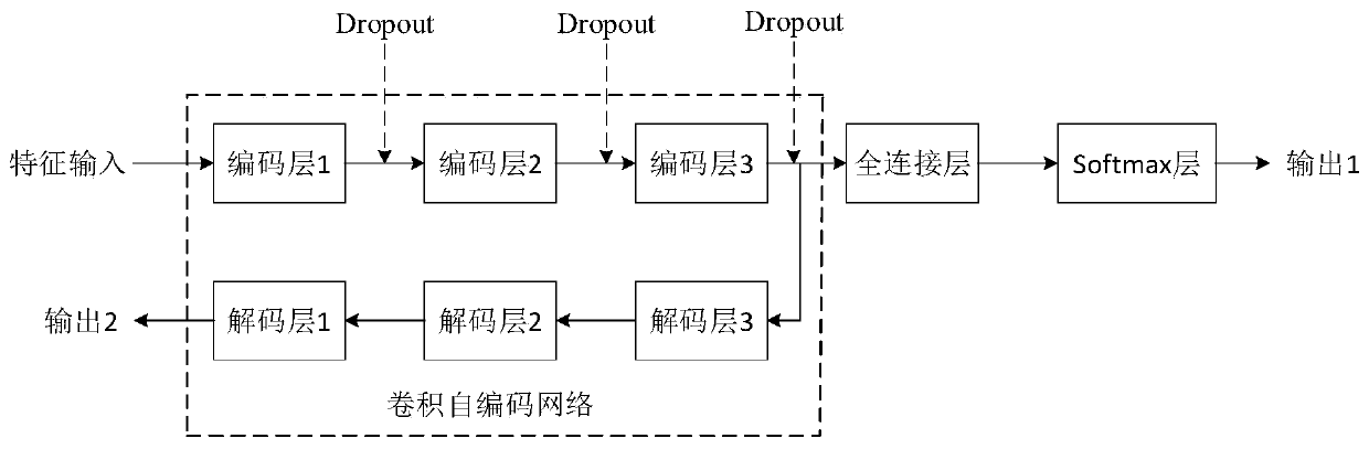 Meanwhile, speaker clustering method for deep representation learning and speaker category estimation is optimized