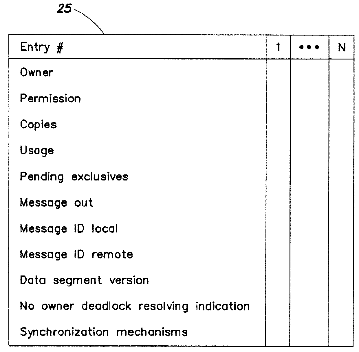 Distributed shared caching for clustered file systems