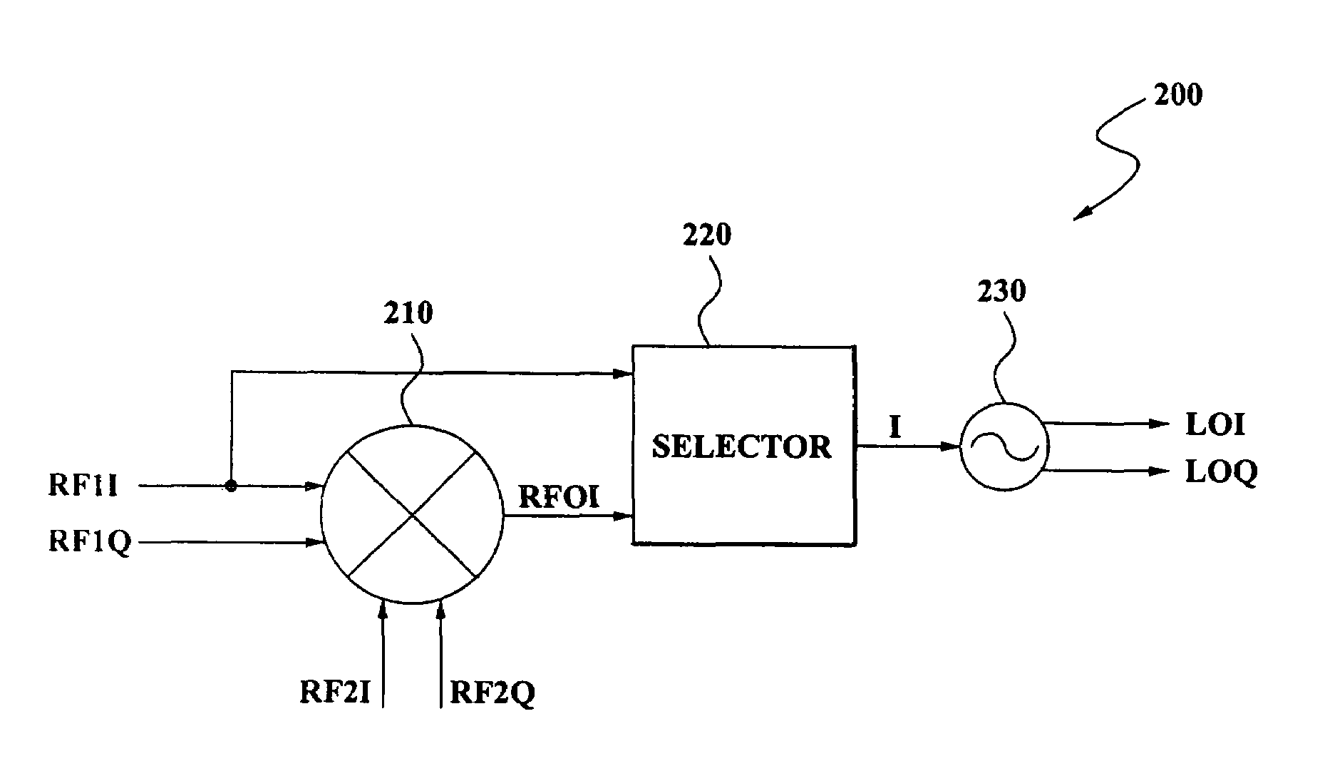 Frequency synthesizing apparatus and method having injection-locked quadrature VCO in RF transceiver