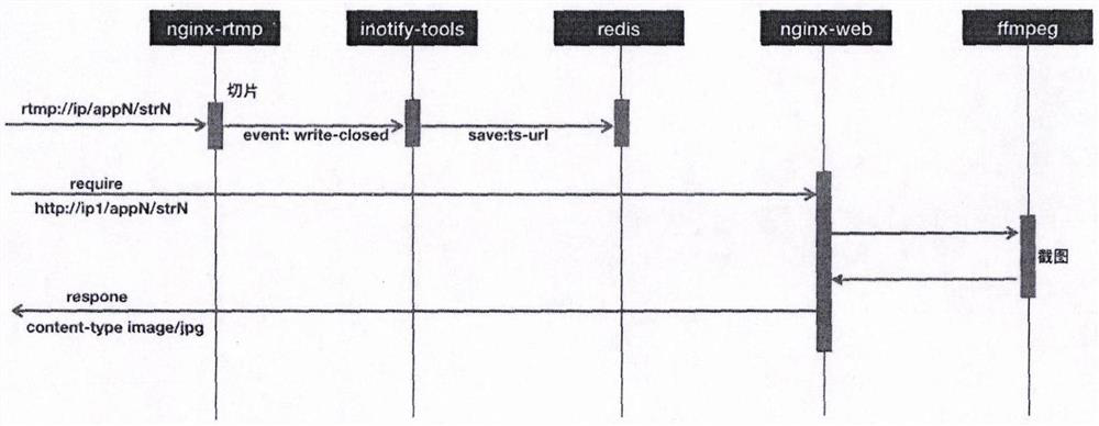 Quick screenshot system for live streaming