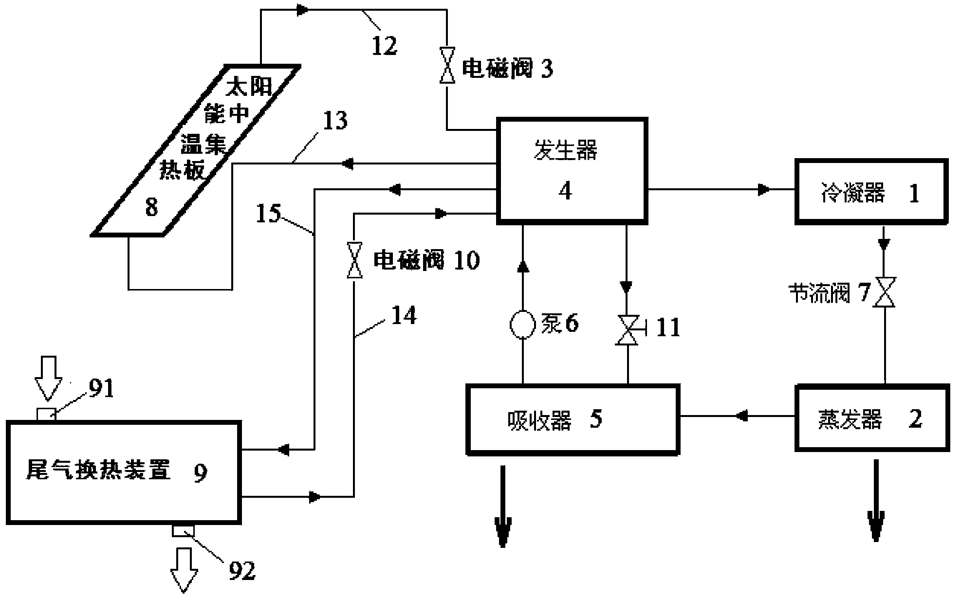 Vehicle-mounted composite solar energy and tail gas waste heat recovery absorption refrigeration system