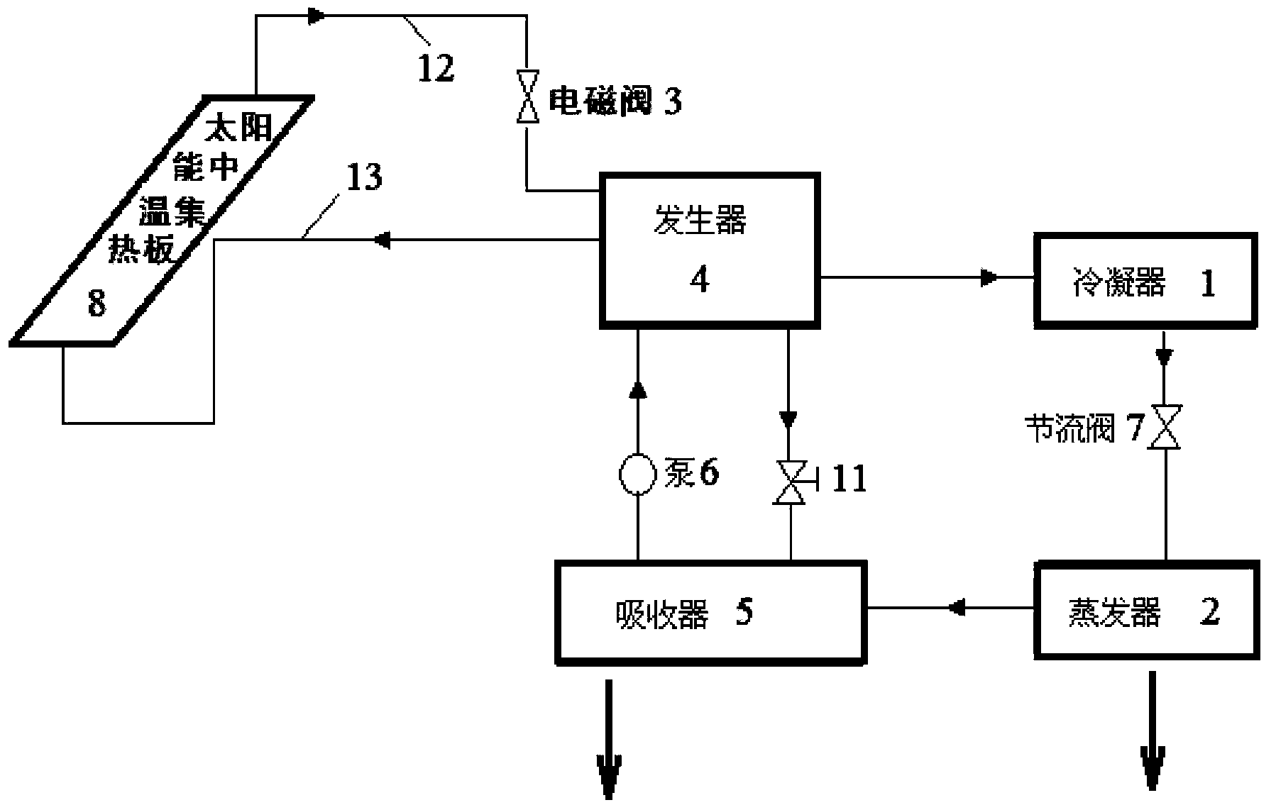 Vehicle-mounted composite solar energy and tail gas waste heat recovery absorption refrigeration system