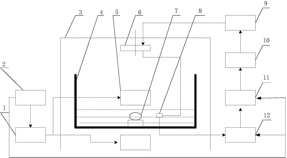 Magneto-thermoacoustic tomographic method and system