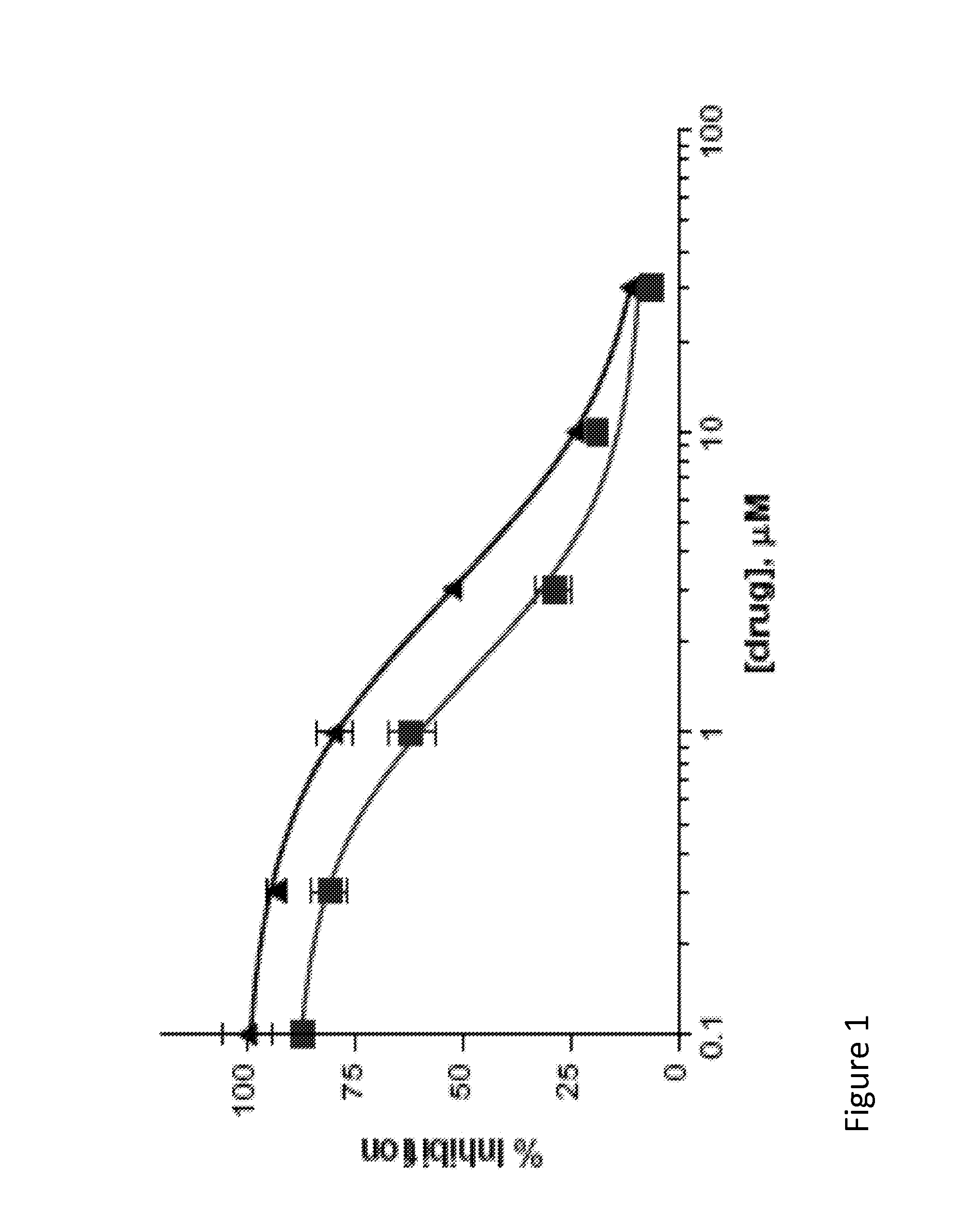 Compounds and methods of prophylaxis and treatment regarding nicotinic receptor antagonists