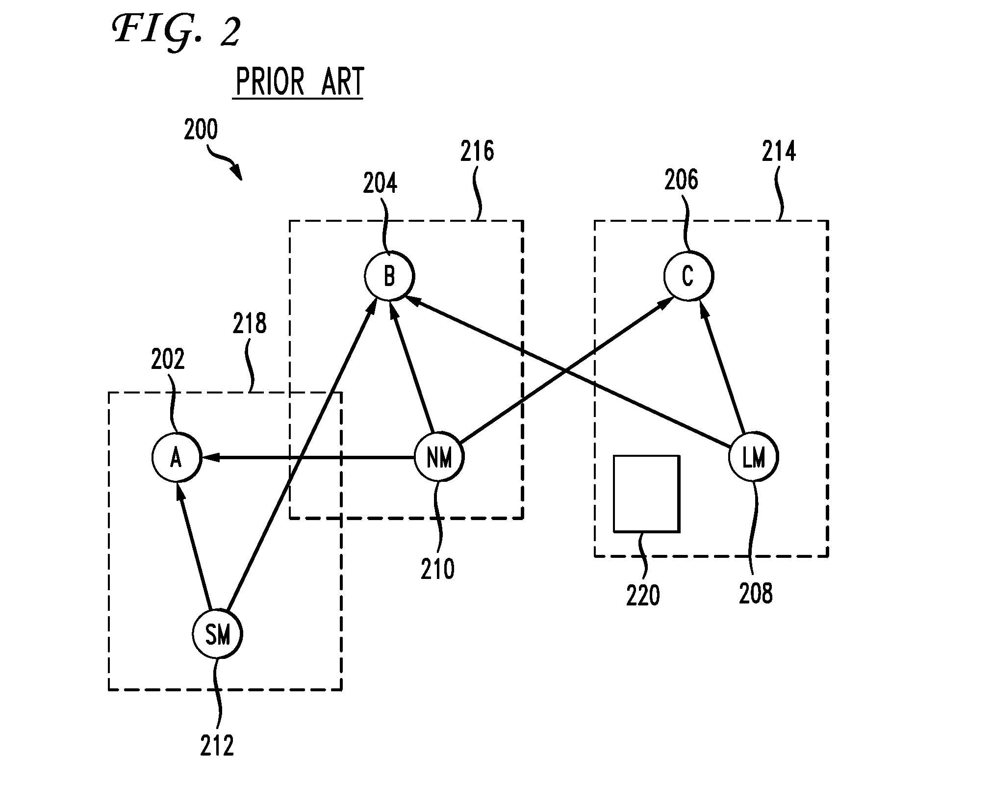 Virtual Private Cluster