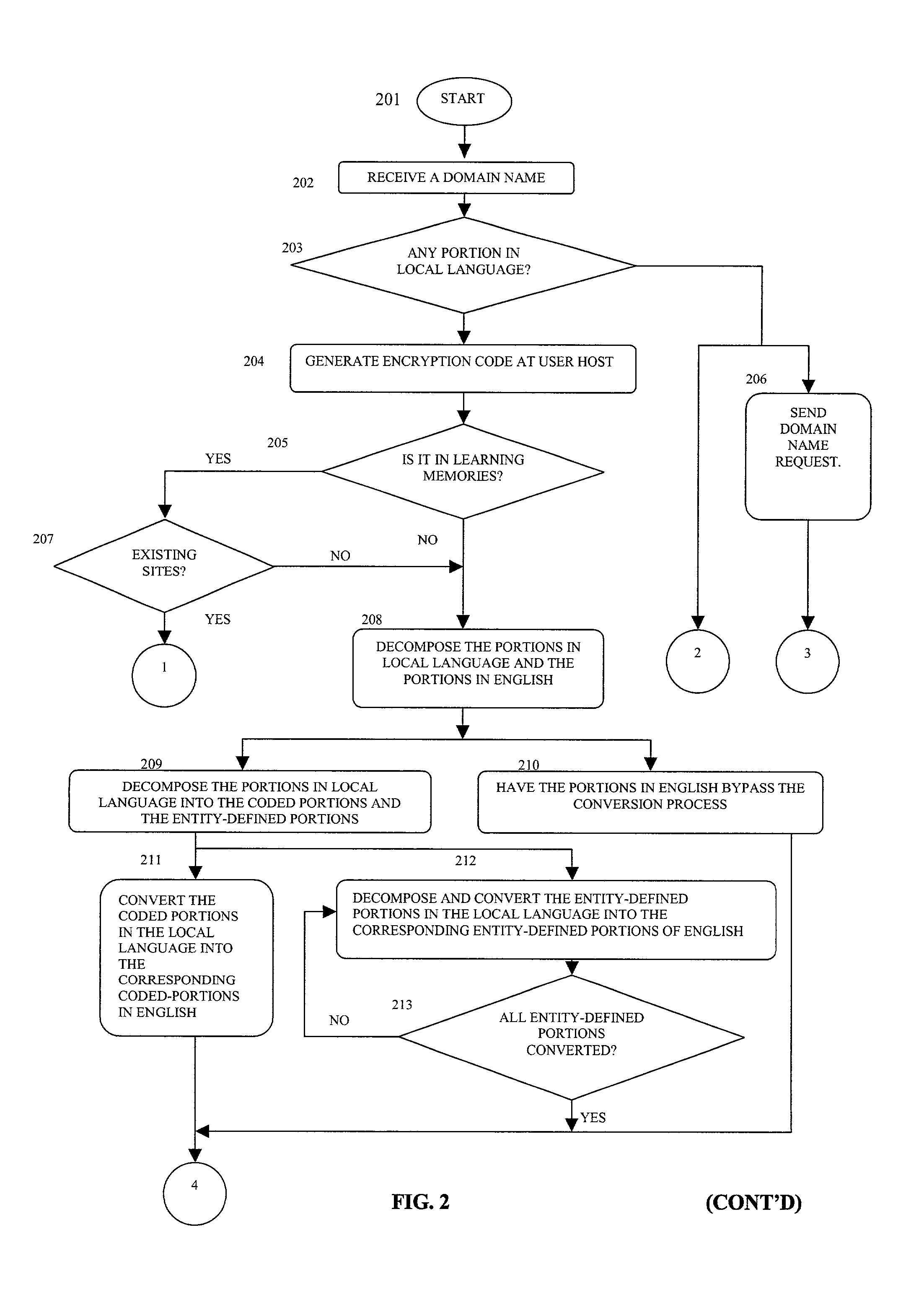 Virtual domain name system using the user's preferred language for the internet