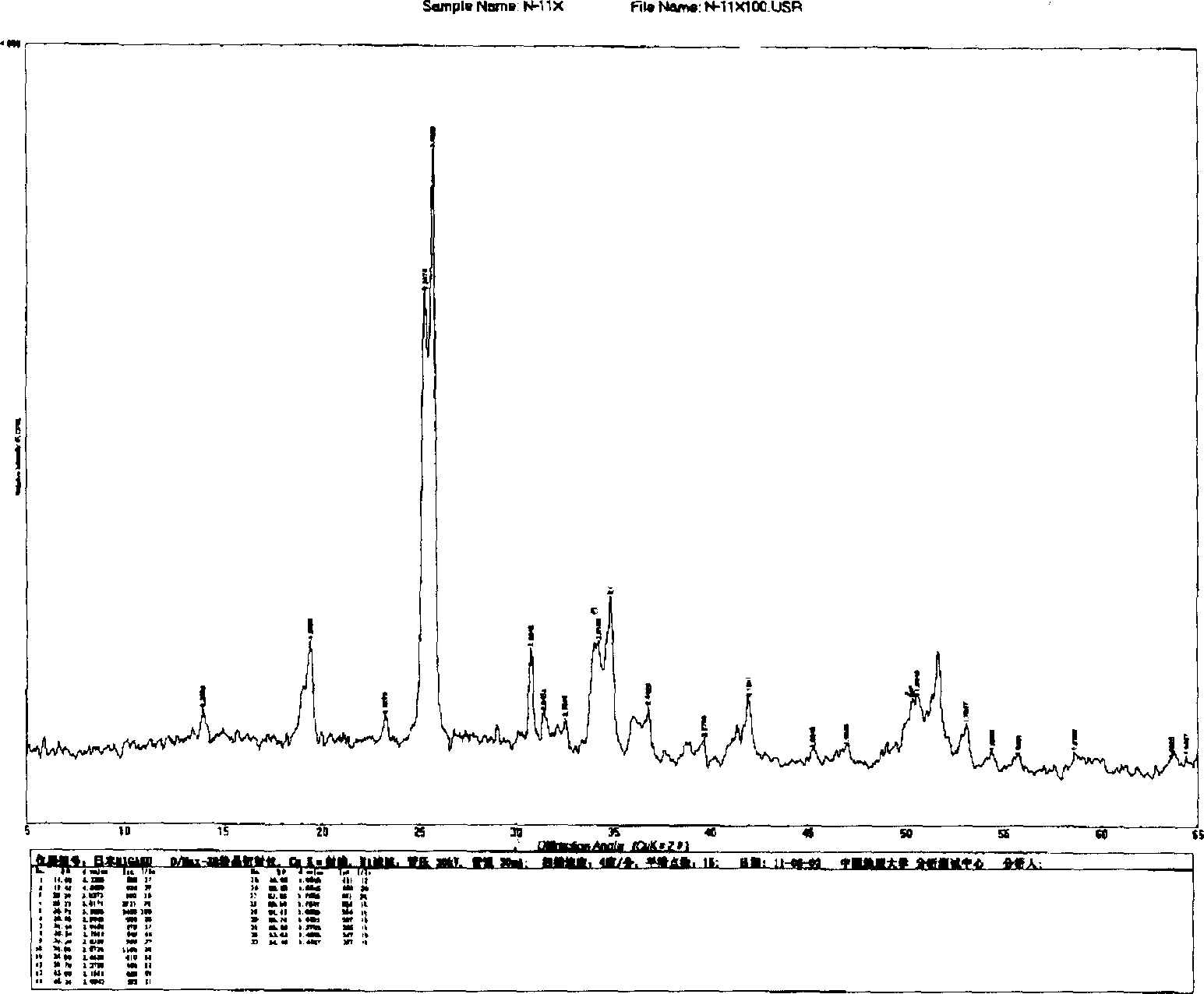 Method for preparing efficient red small-particle fluorescent powder