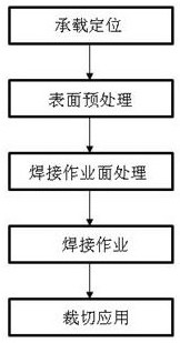 A continuous and high-efficiency welding process for the surface of high-precision aluminum substrate and flexible board