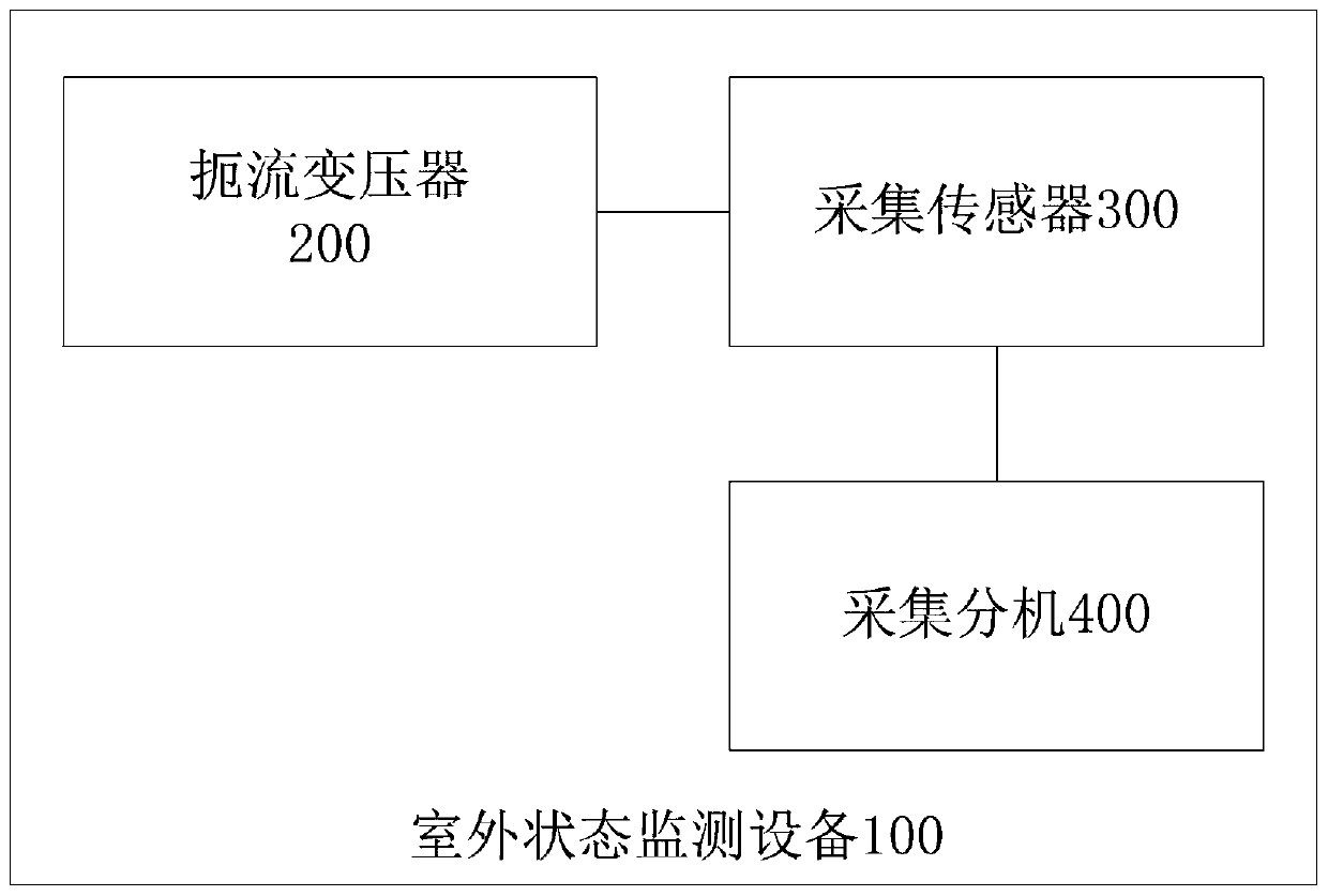 Outdoor state monitoring equipment and system of frequency shift pulse track circuit