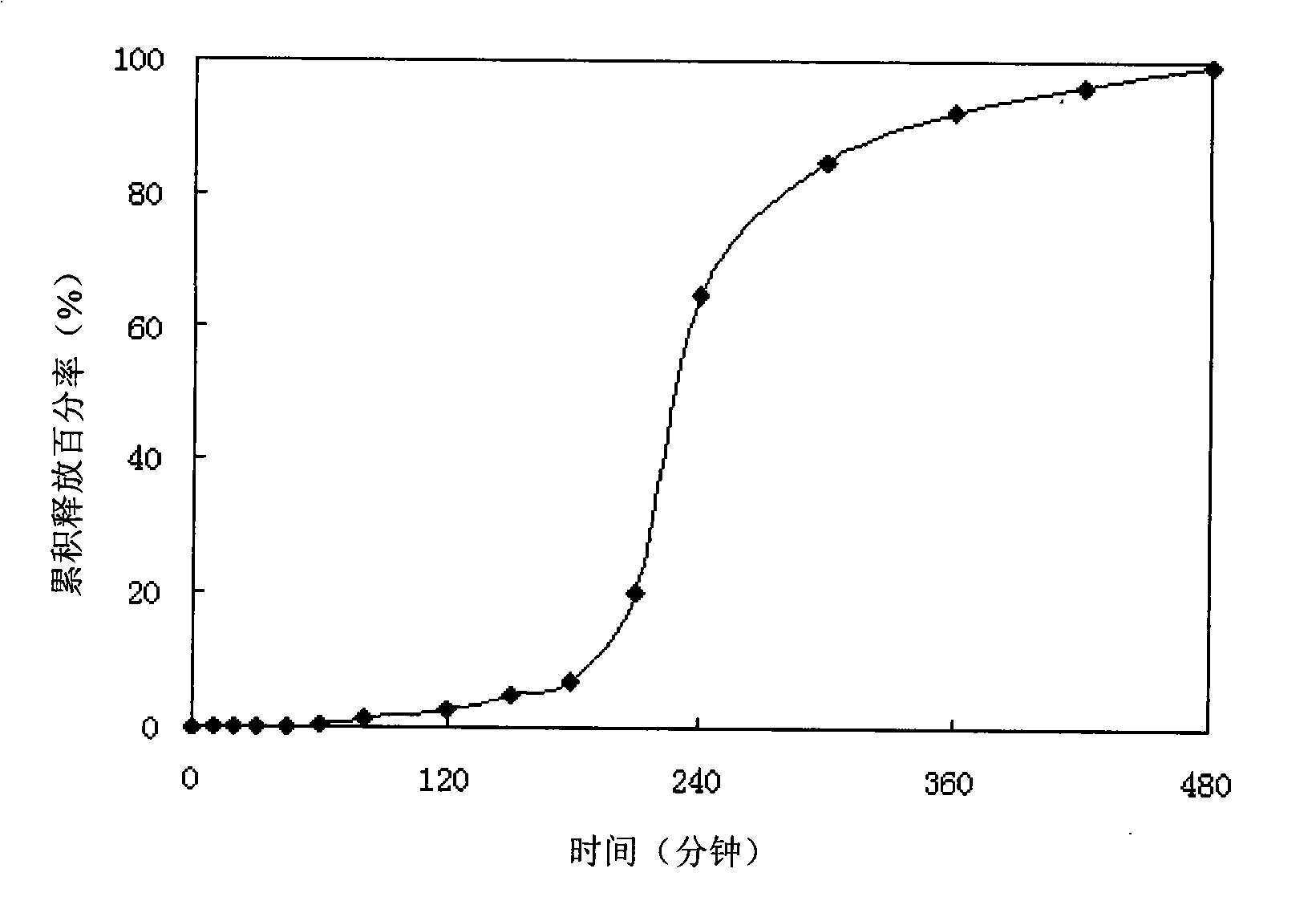 Terbutaline impulse formulation and preparation method thereof