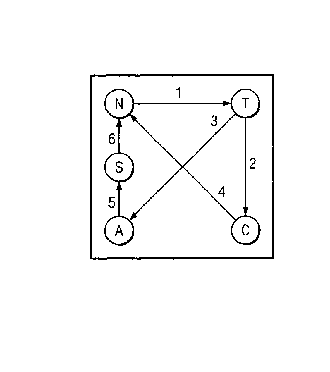 System and method for performing memory operations in a computing system