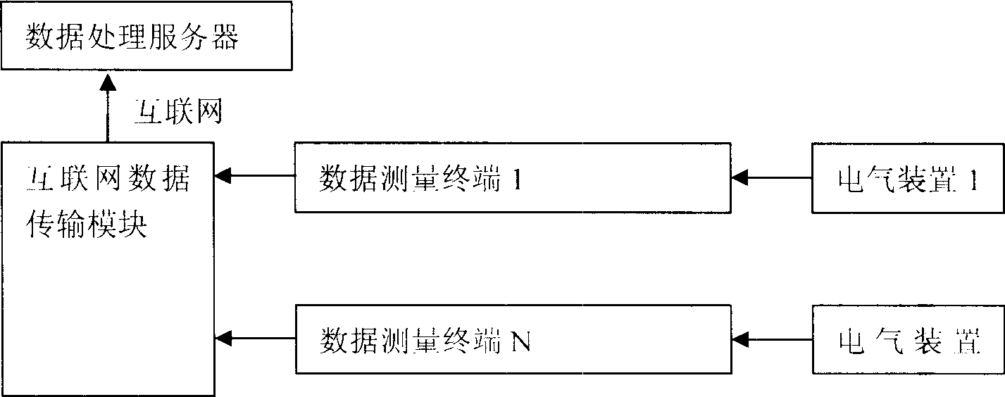 Sub-health running status recognition method of electrical device