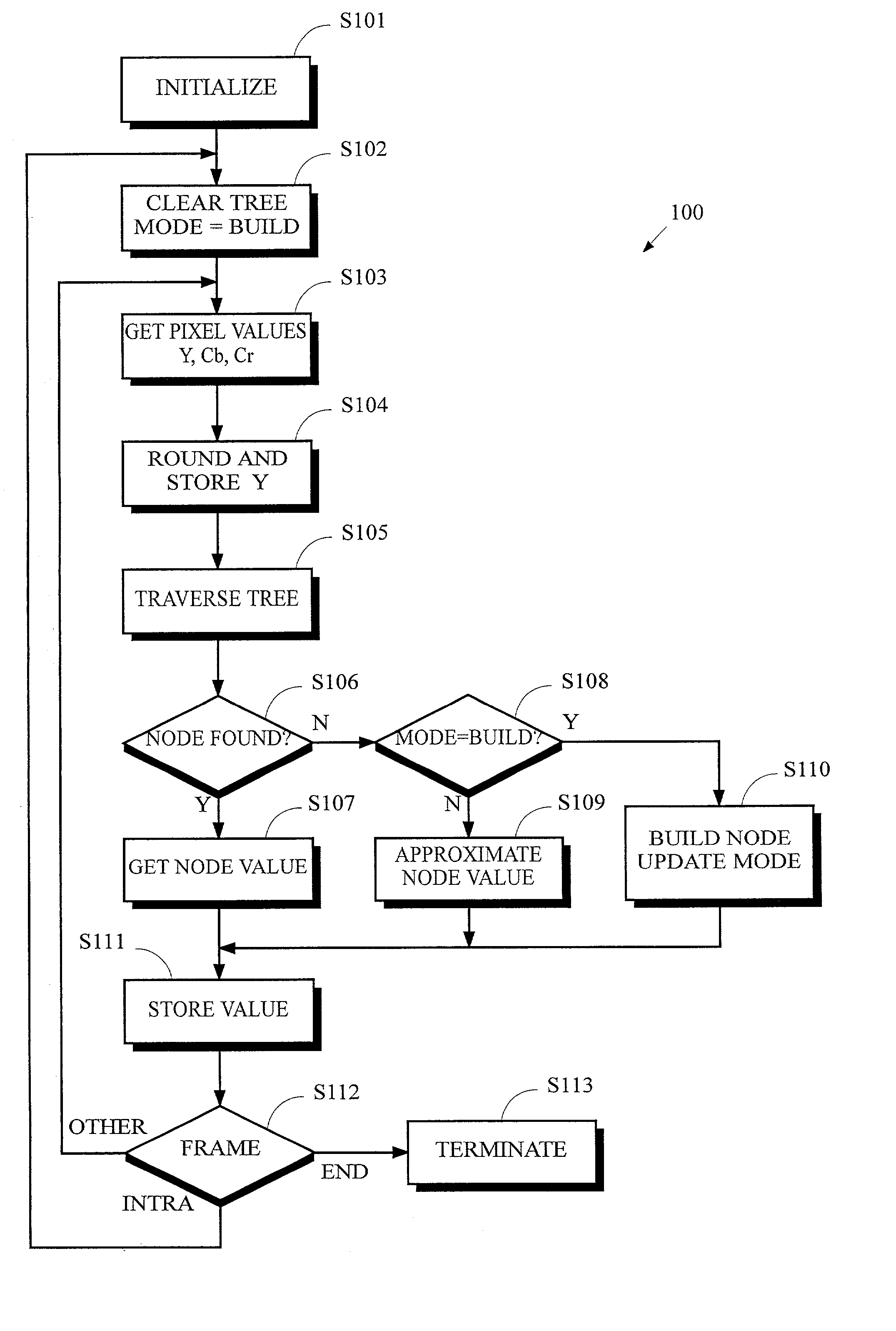 Frame compression using radix approximation