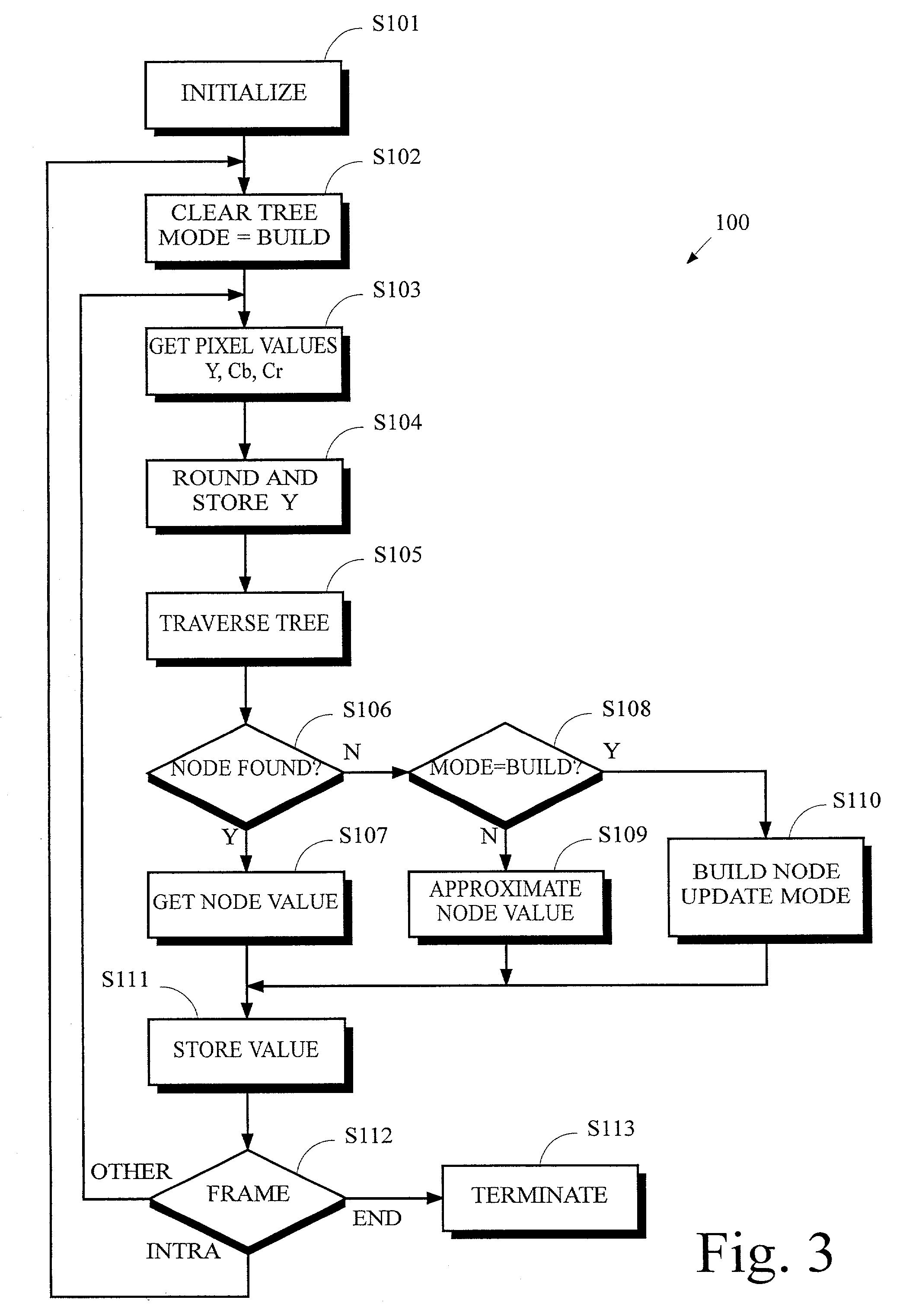 Frame compression using radix approximation