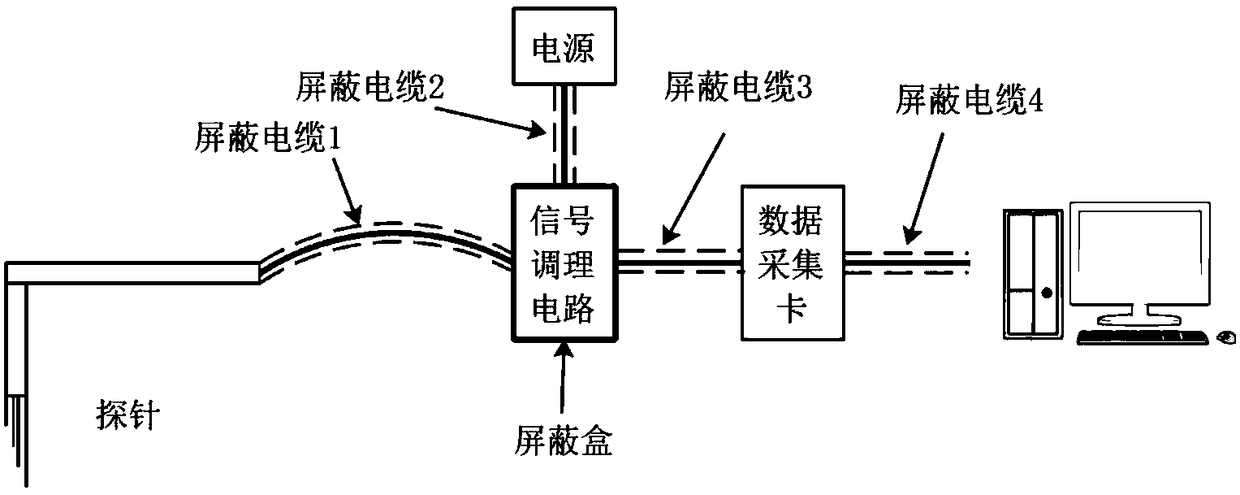 A four-conductivity probe measurement signal processing system for gas-liquid two-phase flow detection