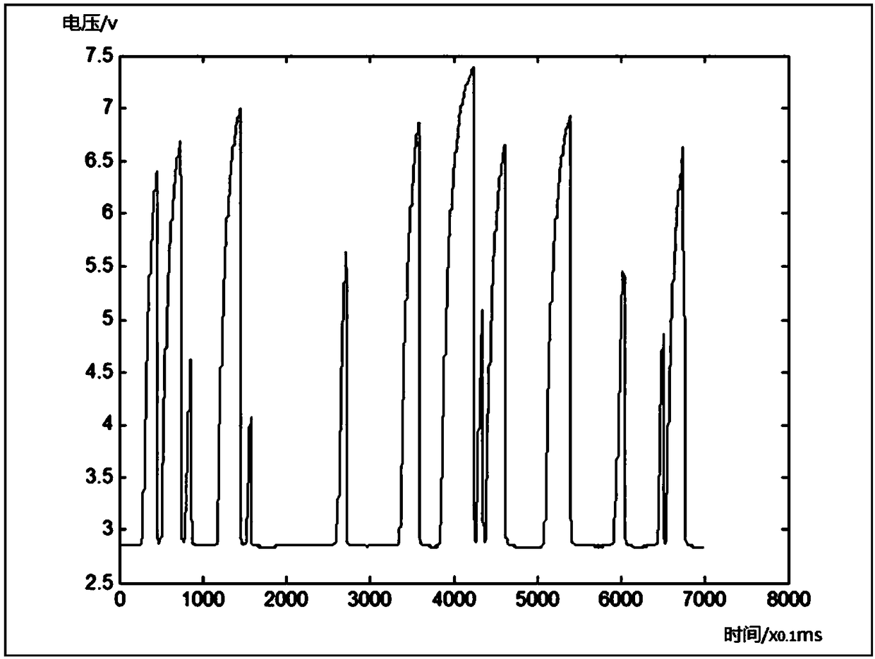 A four-conductivity probe measurement signal processing system for gas-liquid two-phase flow detection