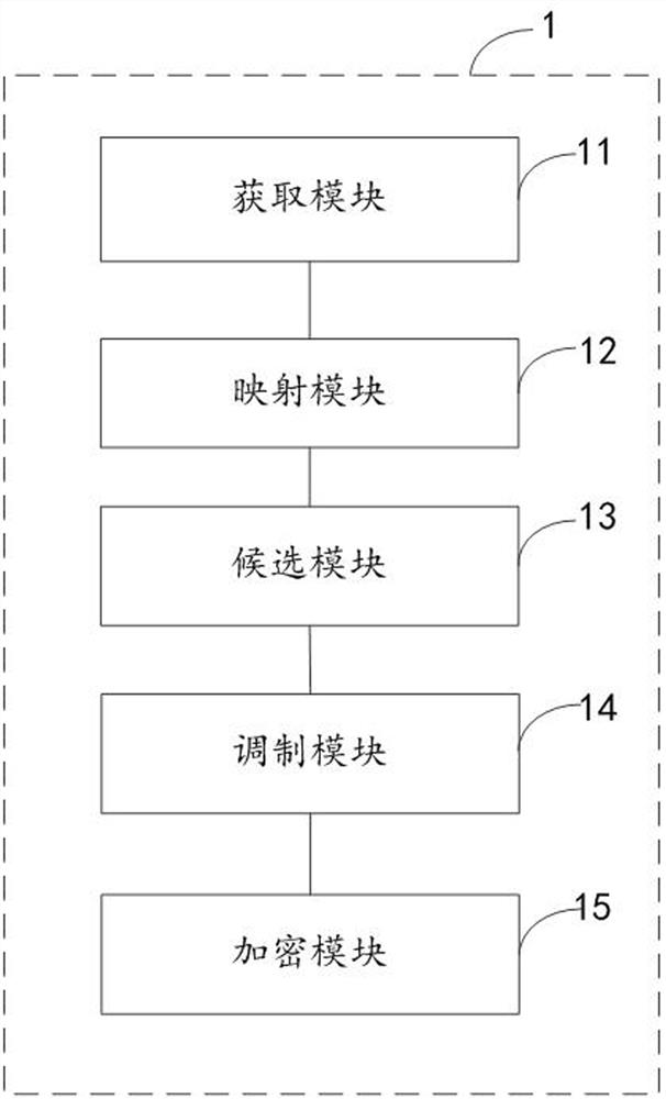 A power data encryption method and device based on chaotic sequence and national secret algorithm