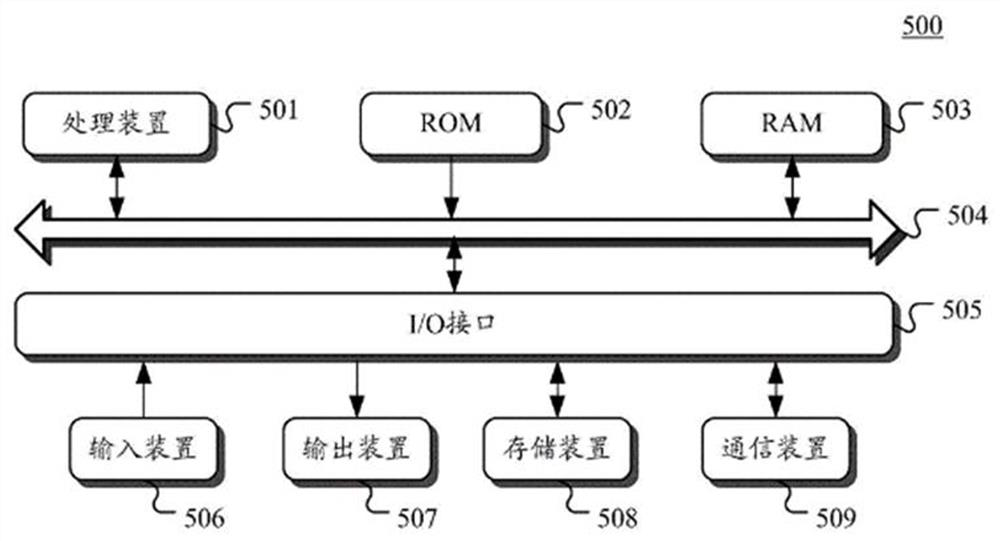 A power data encryption method and device based on chaotic sequence and national secret algorithm