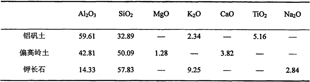 A low-density high-strength ceramsite fracturing proppant and its preparation method