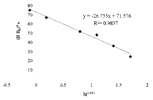 Monoclonal antibody of leucomalachite green and preparation method and usage thereof