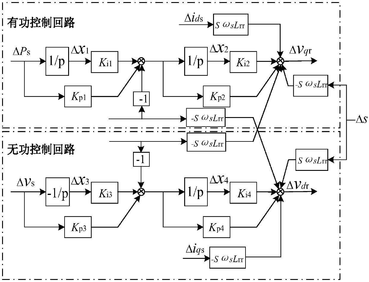 A control method of DFIG shafting oscillation based on virtual inertia control