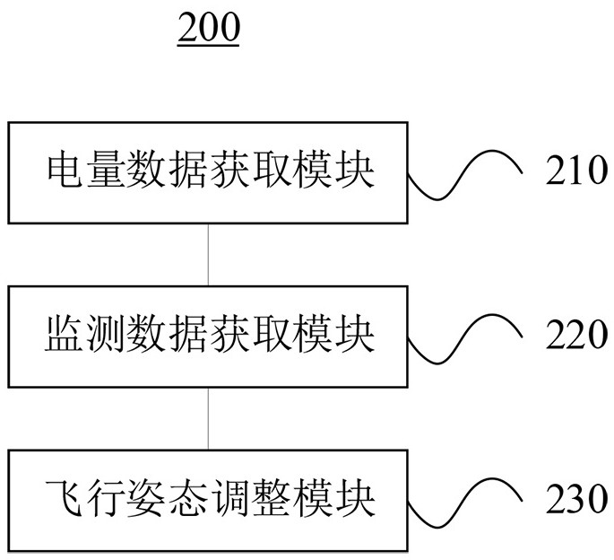 A UAV return monitoring method and control center based on smart light poles