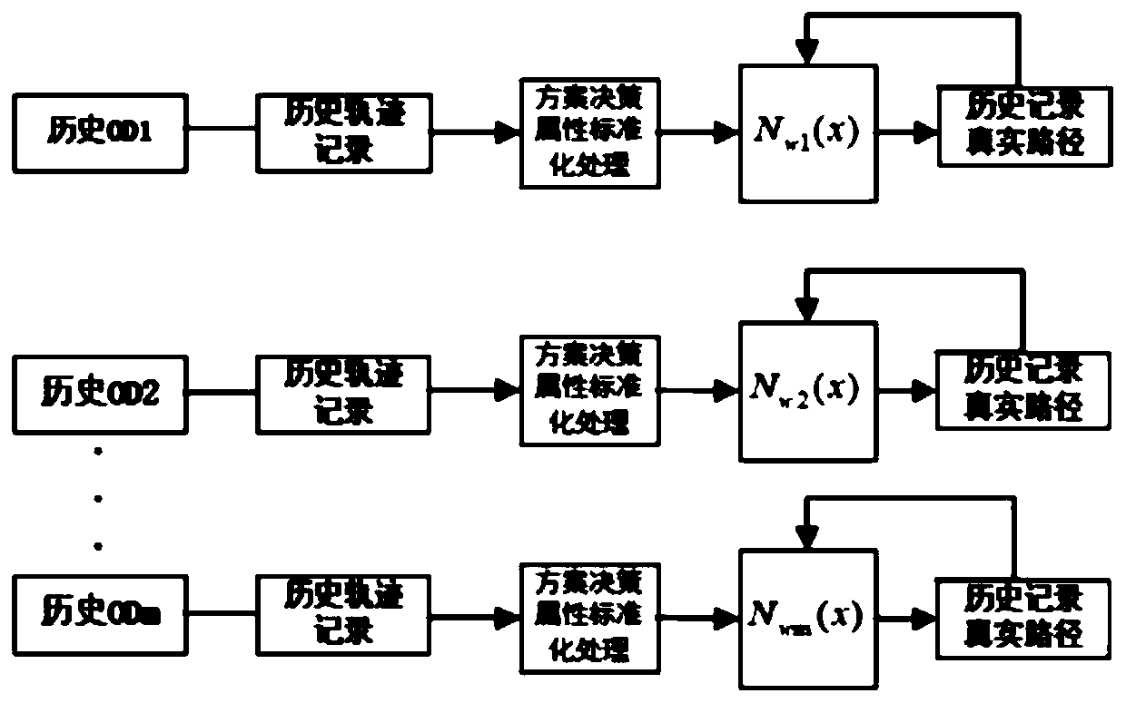 Urban traffic chain reconstruction method based on checkpoint video data