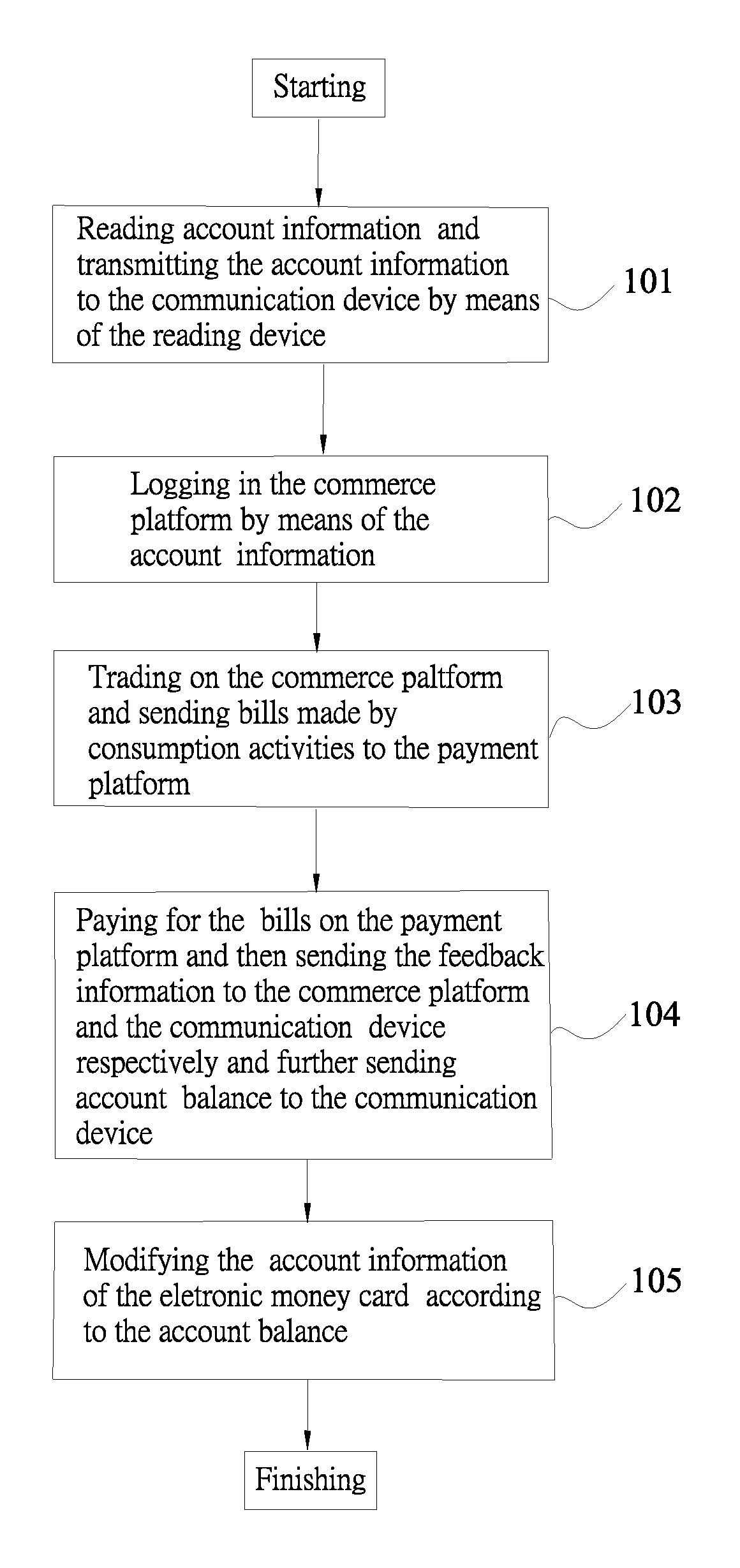 Wireless Trading System And Method Of Using The Same