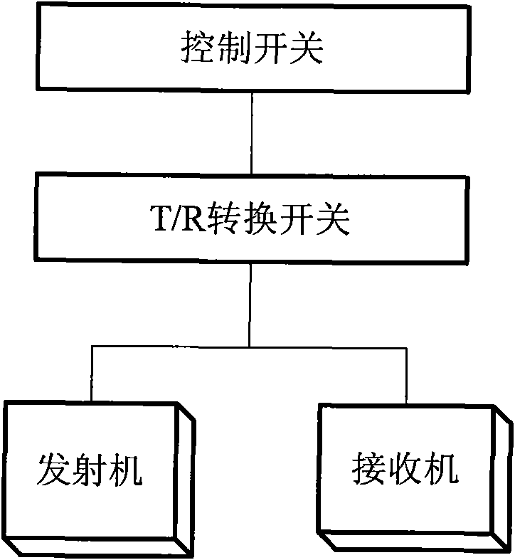 A construction method of forward looking linear array three-dimensional synthetic aperture radar system