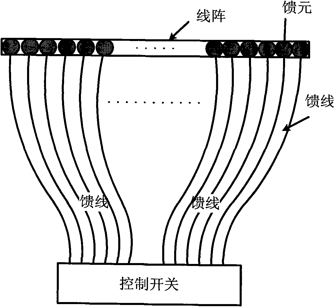 A construction method of forward looking linear array three-dimensional synthetic aperture radar system