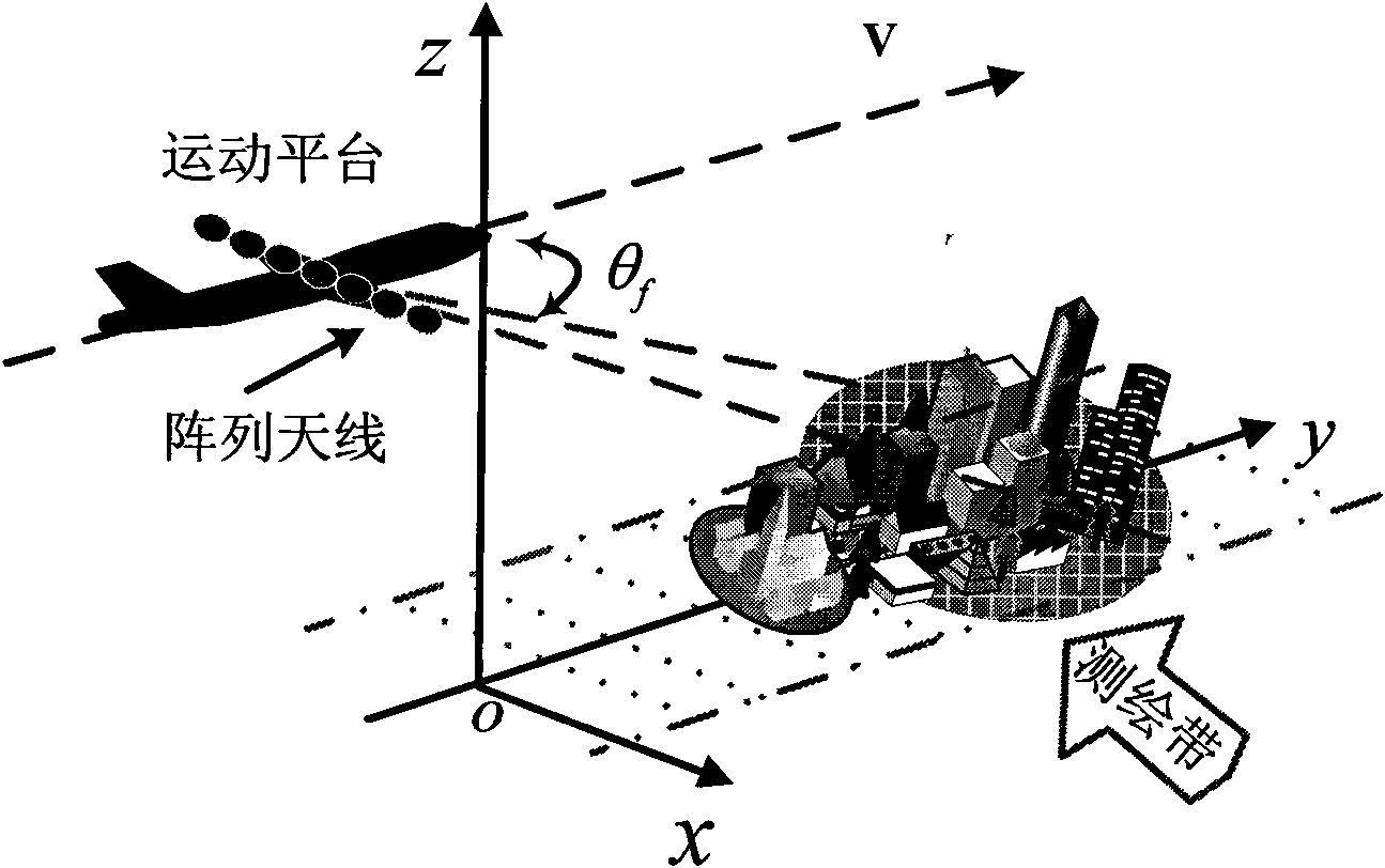 A construction method of forward looking linear array three-dimensional synthetic aperture radar system