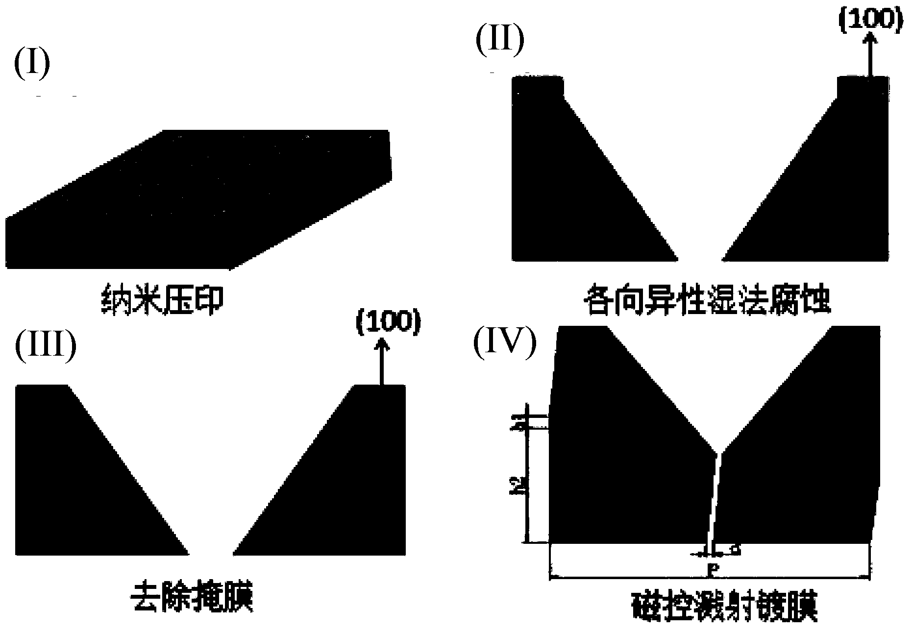 Two-dimensional periodic V-shaped metal plasma resonance structure and method for manufacturing same