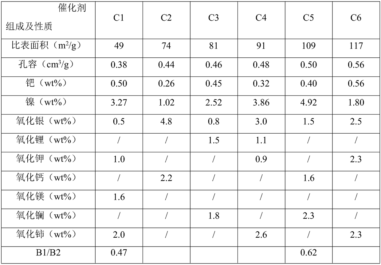 Selective hydrogenation method