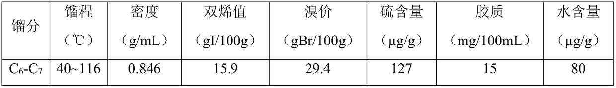 Selective hydrogenation method