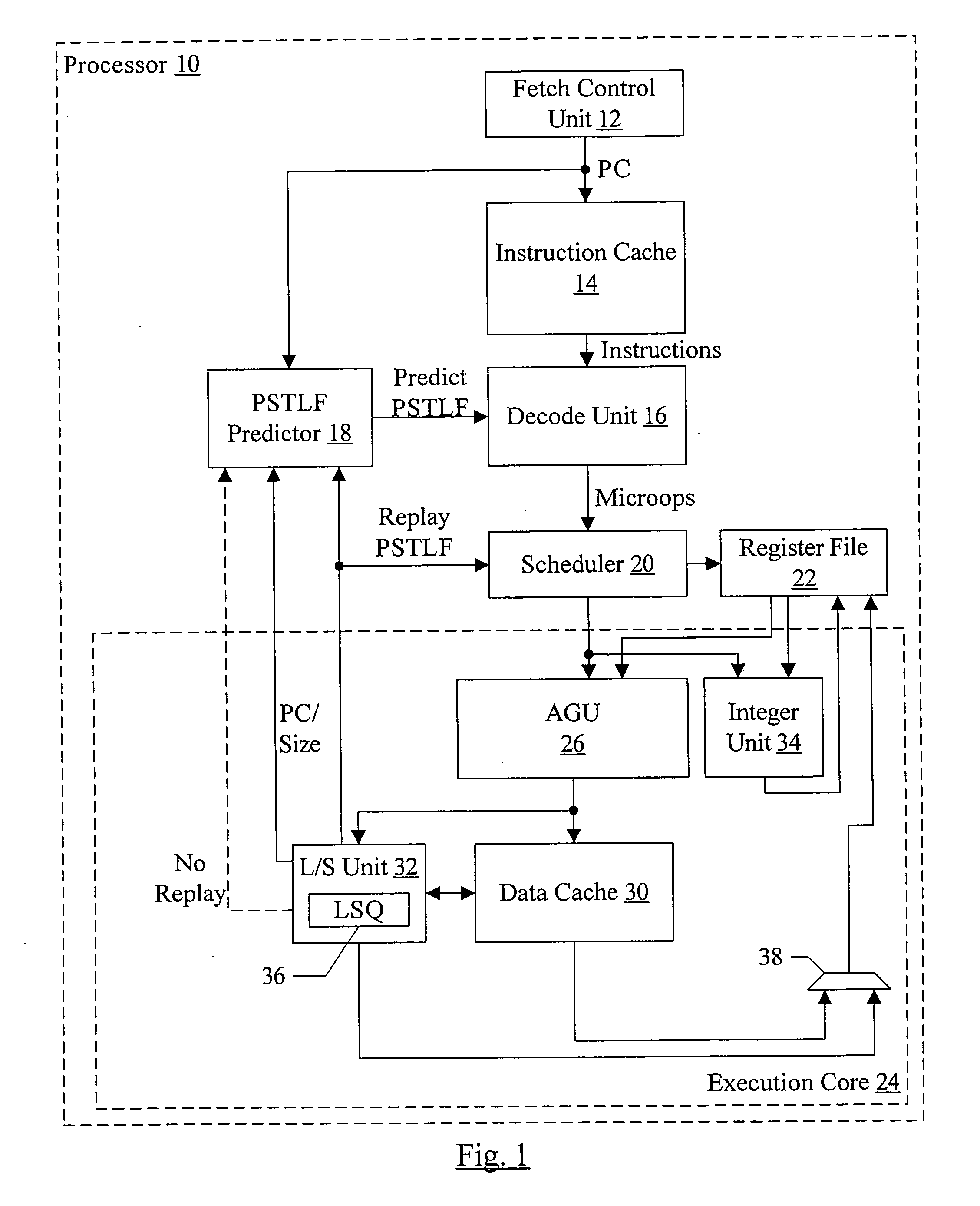 Partial load/store forward prediction