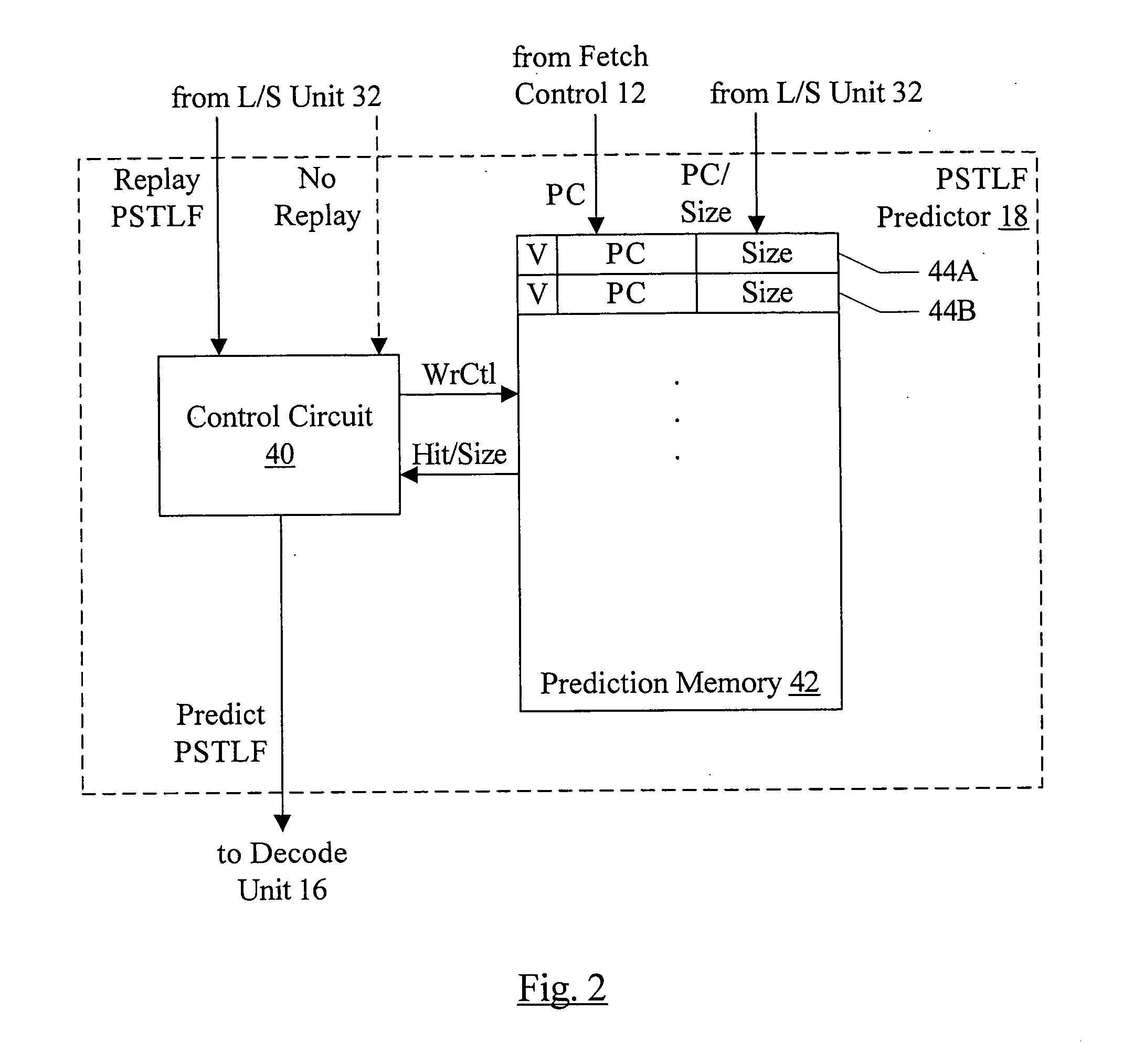 Partial load/store forward prediction