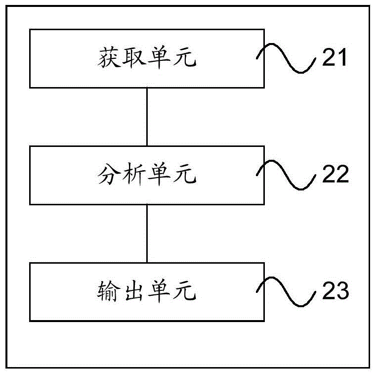 Data processing method and device for output objects