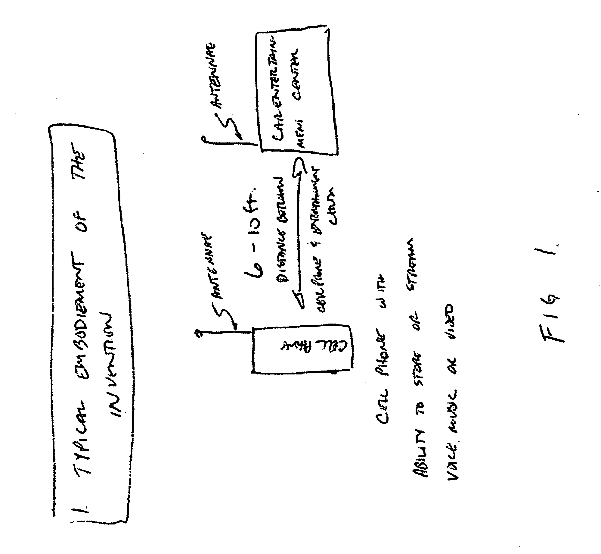 Built-In Low Power FM/VHF Transmitter for use of transmitting stored or streamed voice, music of video signals to entertainment systems wirelessly