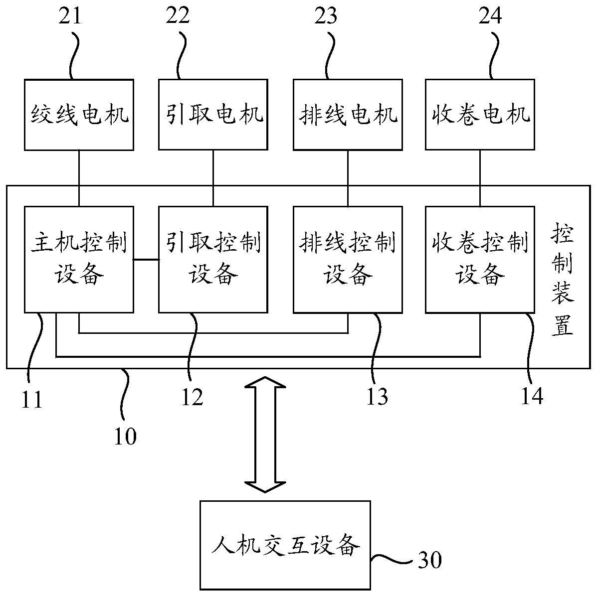 Control method of stranding machine, and stranding control system