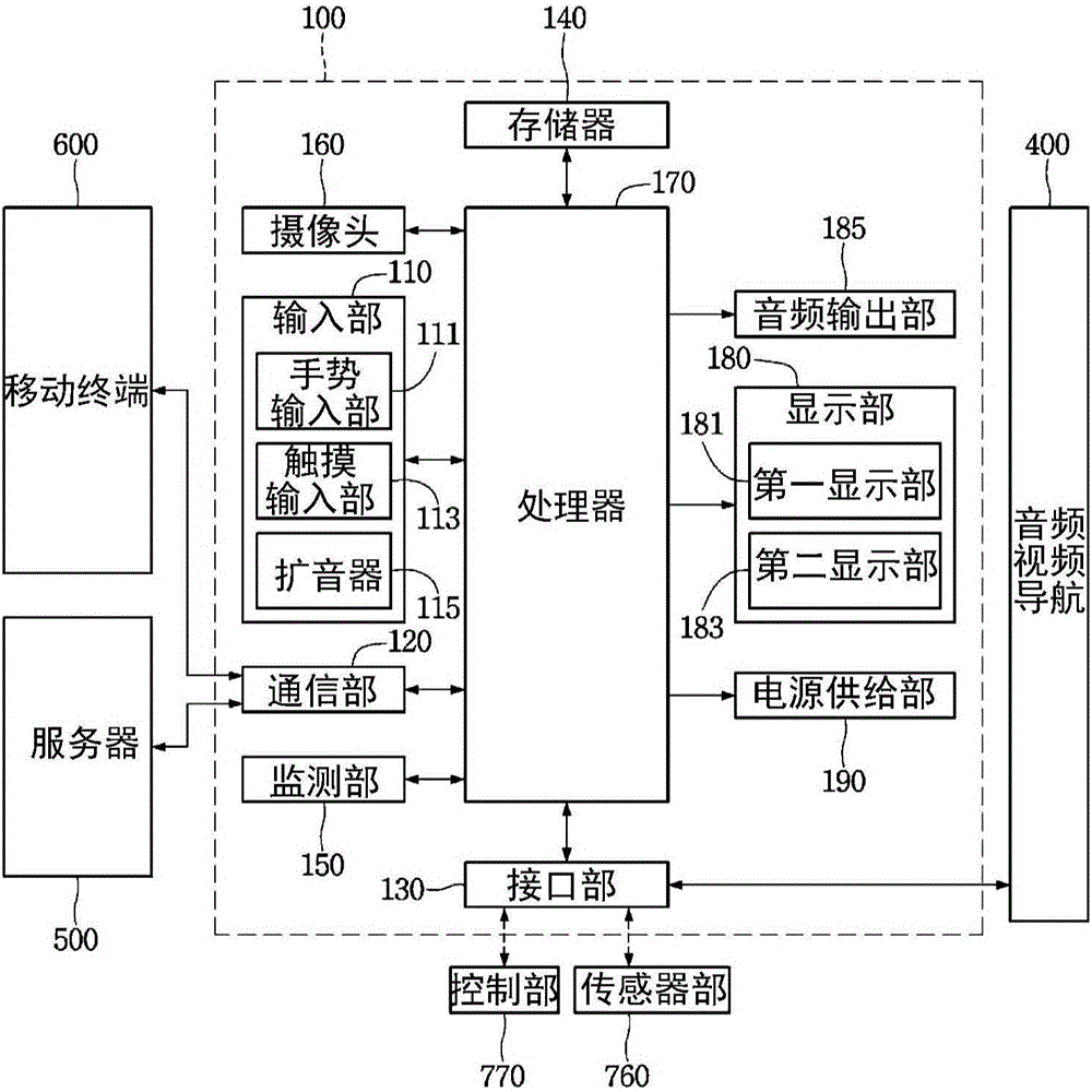 Driver assistance apparatus and vehicle including the same