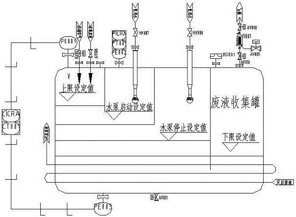 GMP workshop virus-containing waste liquid steam inactivation system energy-saving process design