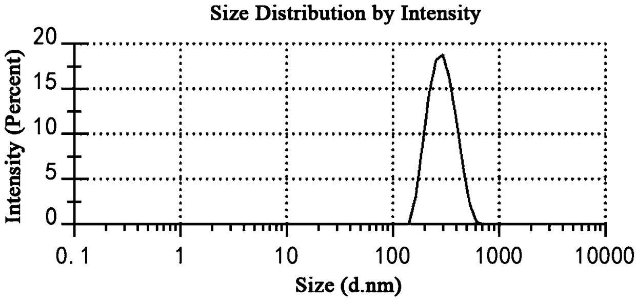 A kind of contrast agent and its preparation method