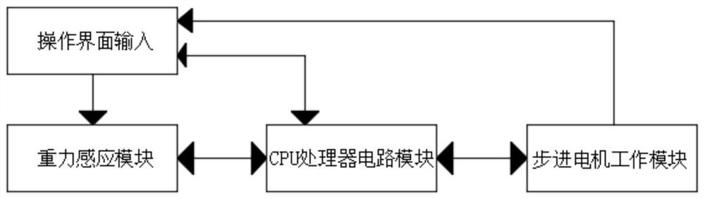 3D printer printing platform levelness adjusting method