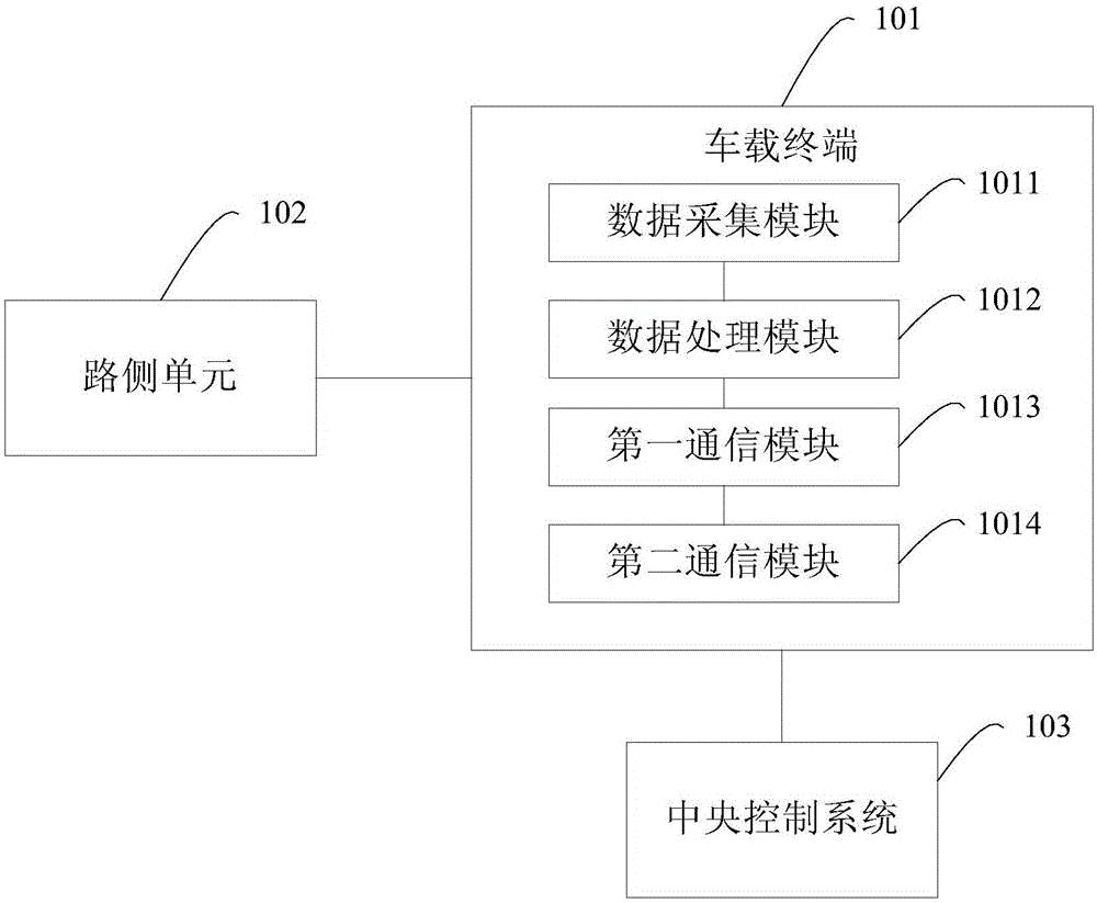 Vehicle auxiliary driving system