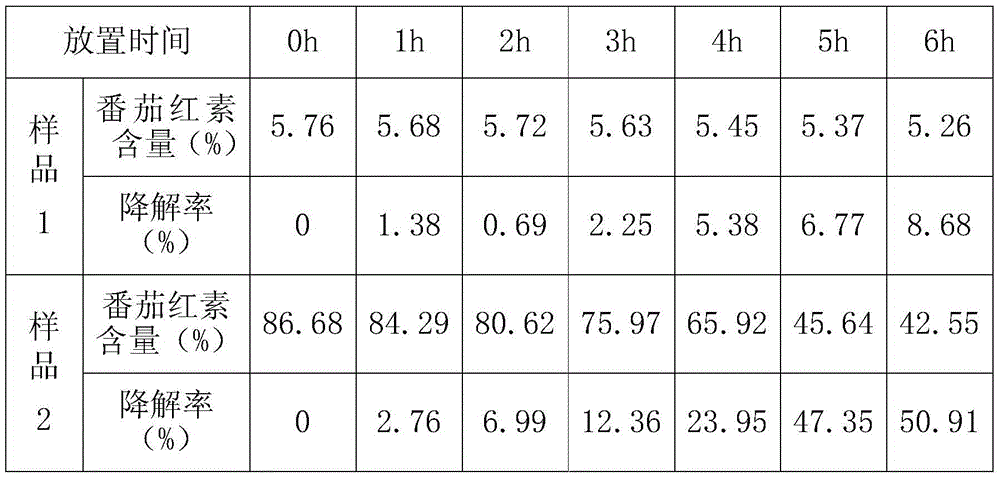 Method for preparing cold water dispersible carotenoid microcapsule powder without using organic solvent