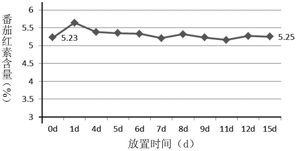 Method for preparing cold water dispersible carotenoid microcapsule powder without using organic solvent