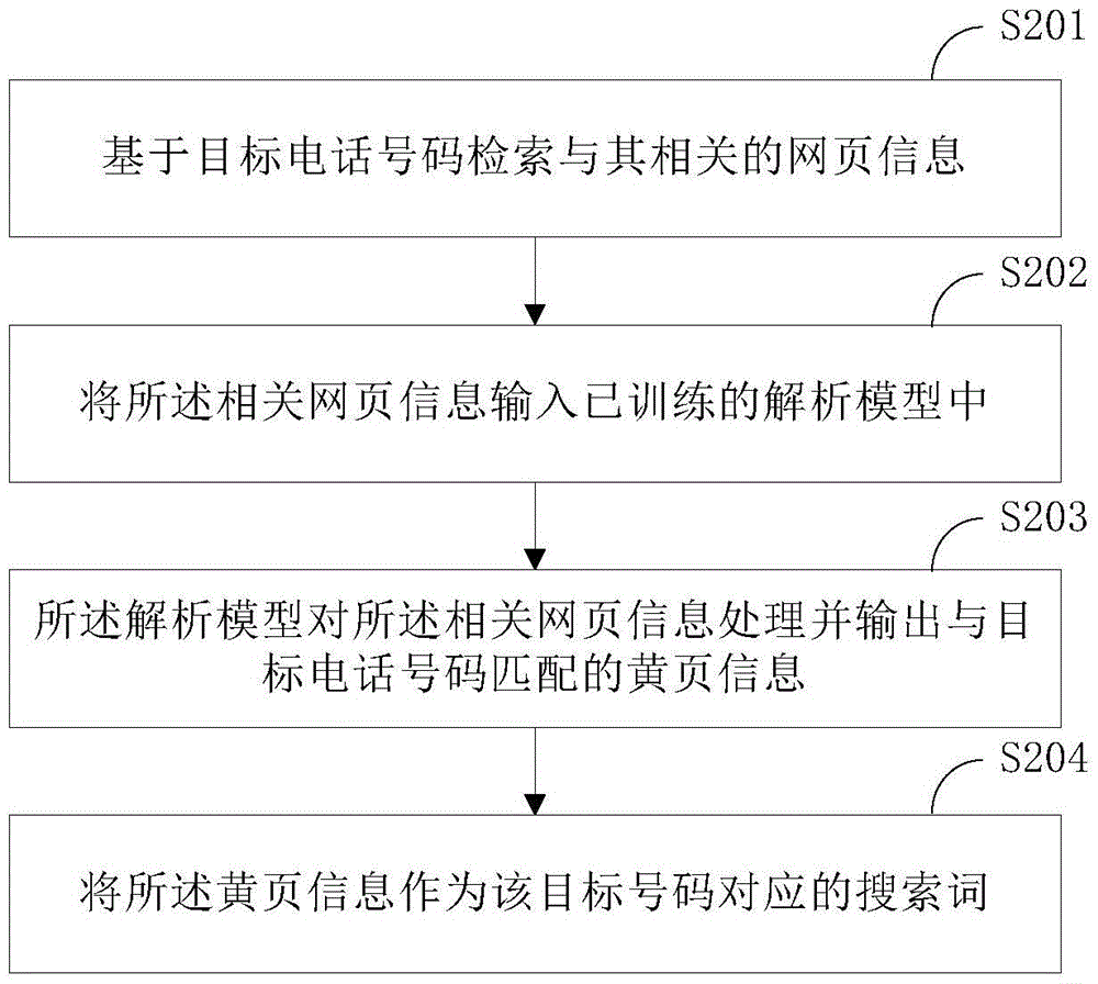 Method, device and system for conversation interface information presentation, and method and device for pushing presentation information