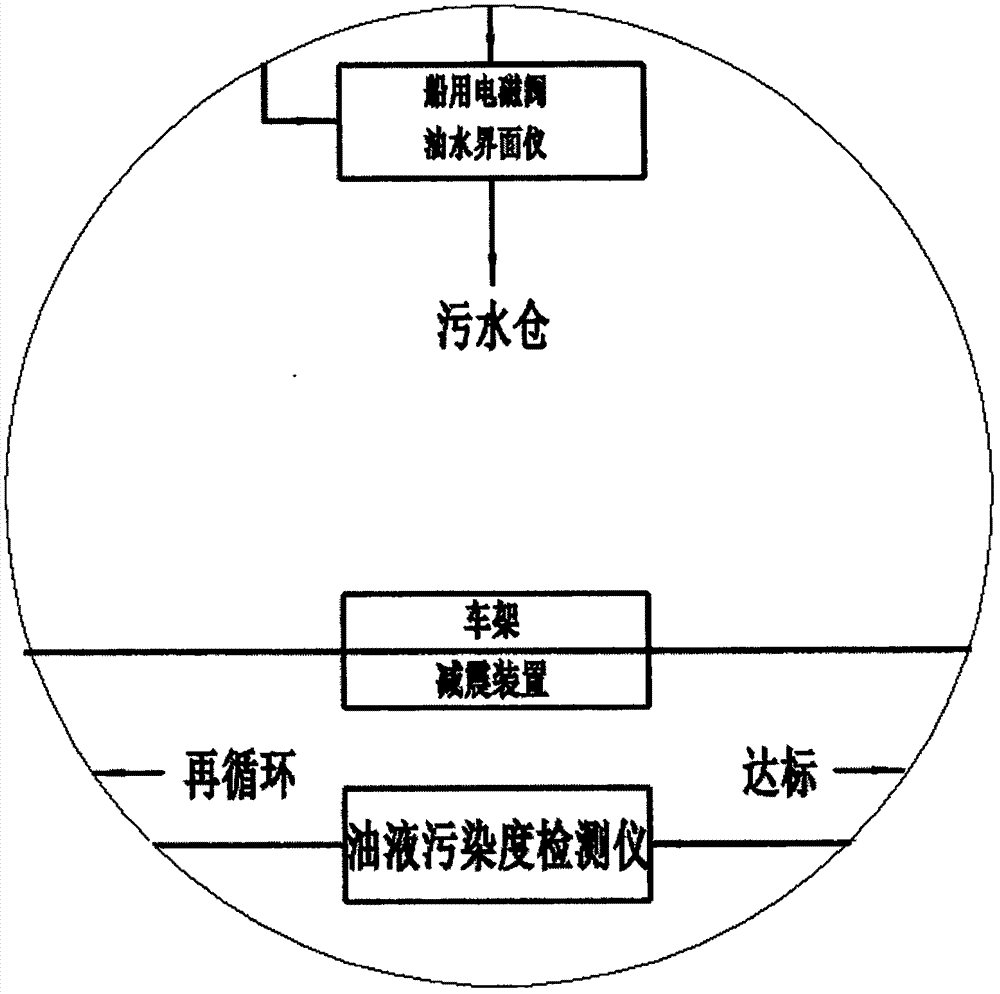 Water dividing oil purifier for fuel used by ship