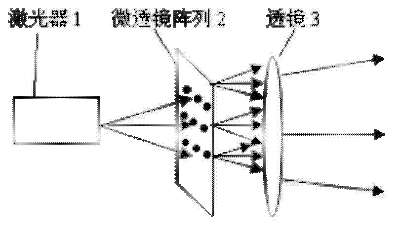 Laser beam homogenization device